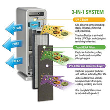 Load image into Gallery viewer, GermGuardian 22" True HEPA Air Purifier with UV-C: AC4900CA
