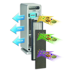 GermGuardian 22" True HEPA Air Purifier with UV-C: AC4900CA