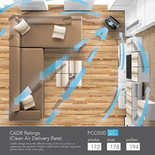 Load image into Gallery viewer, Vornado PCO500 Air Purifier
